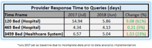 query program