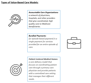 Value Based Care Models