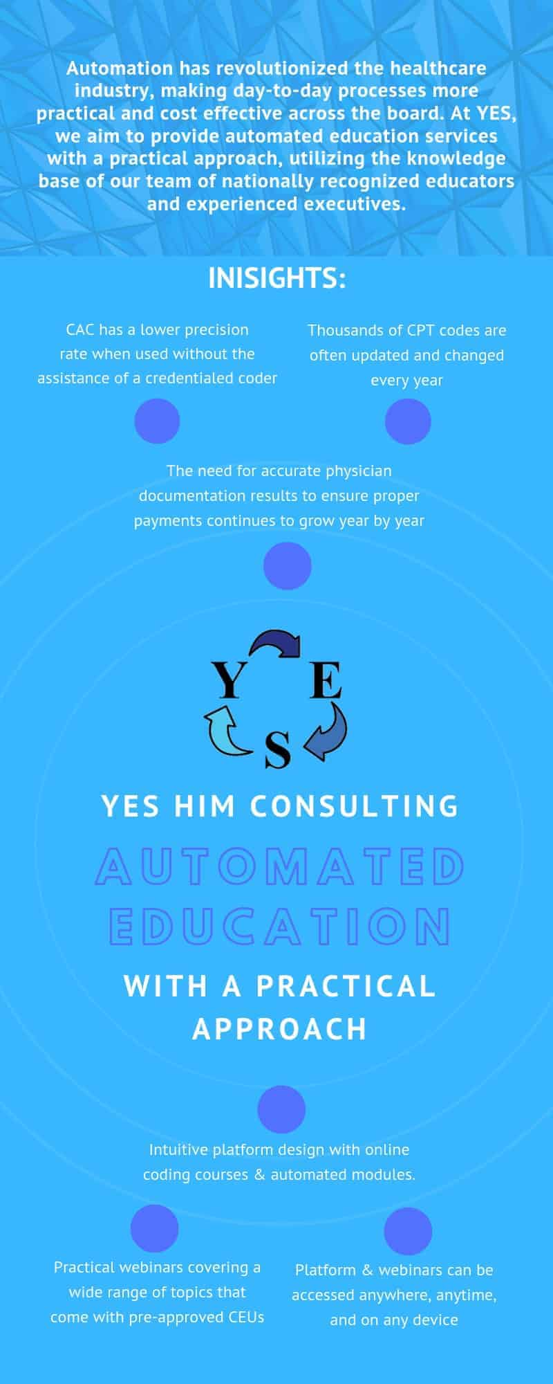 Automated Education