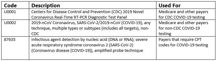 COVID-19 code