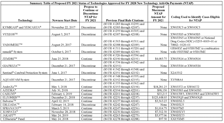 2021 IPPS proposed rule