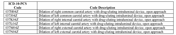 2021 icd-10 codes