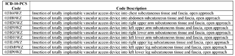 updates to icd-10 medical codes