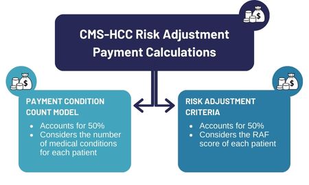 risk adjustment models