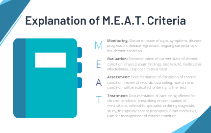 cms-hcc risk adjustment model 2020