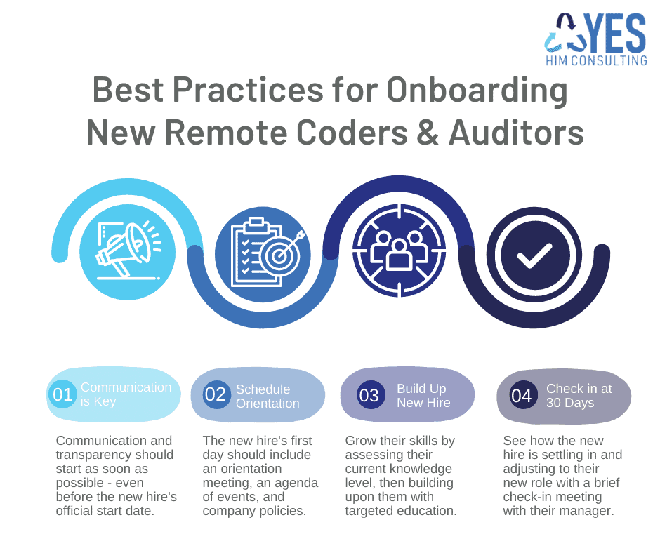 remote medical coder