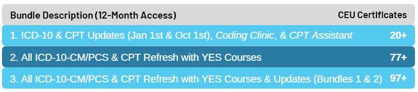 inpatient coding training