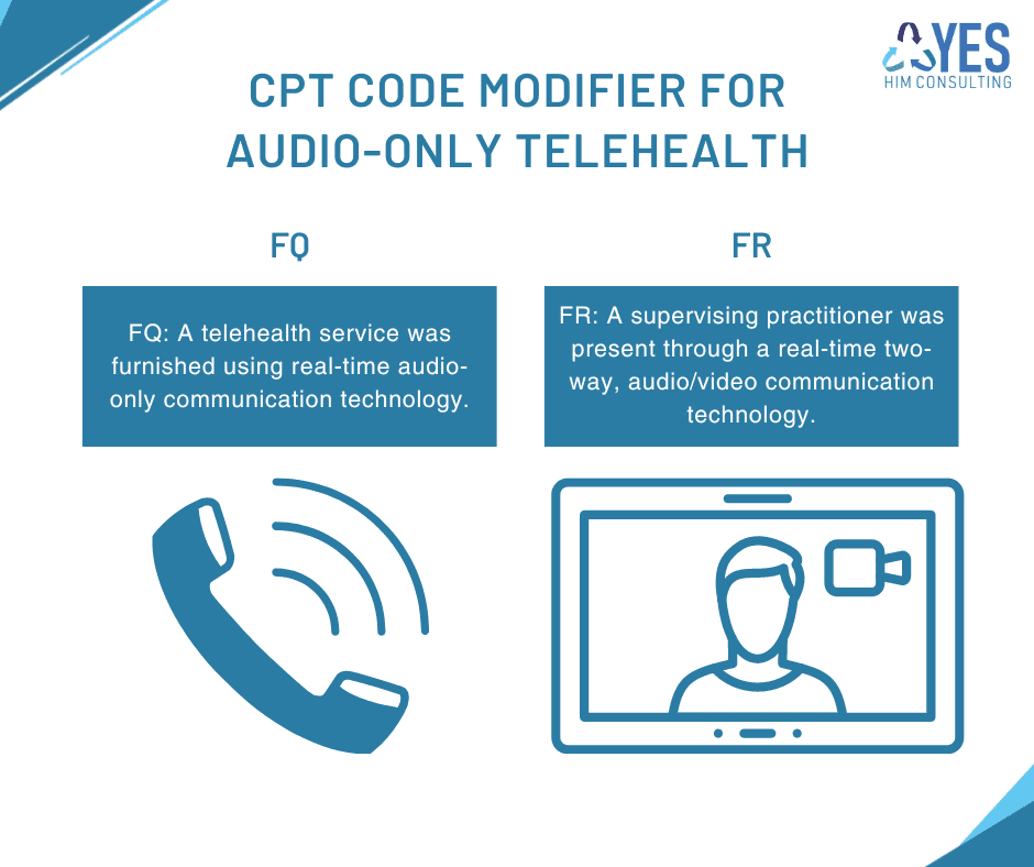 telehealth audio only cpt code
