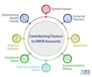 DNFB in Healthcare: It's A Marathon - Not A Sprint