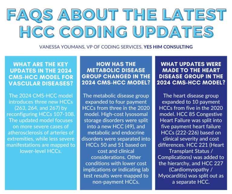 2024 CMS-HCC Risk Adjustment Model: Review the Changes Here
