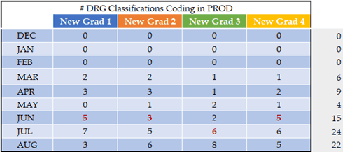 medical coder training program