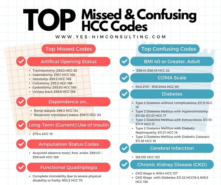 hcc coding cheat sheet 2023