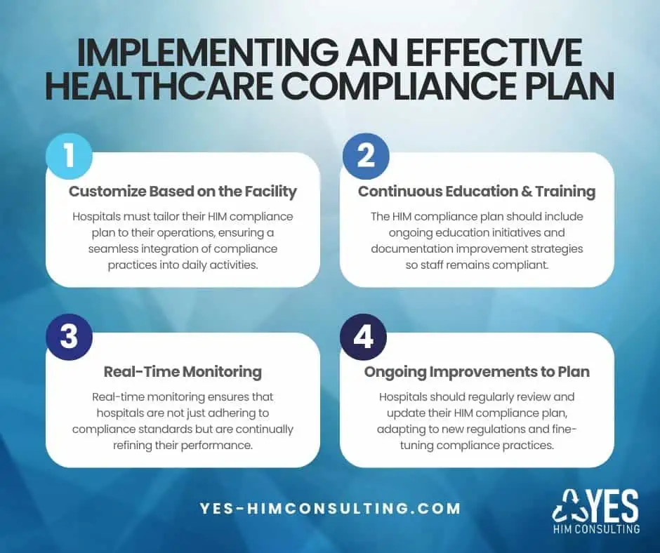 healthcare compliance plan