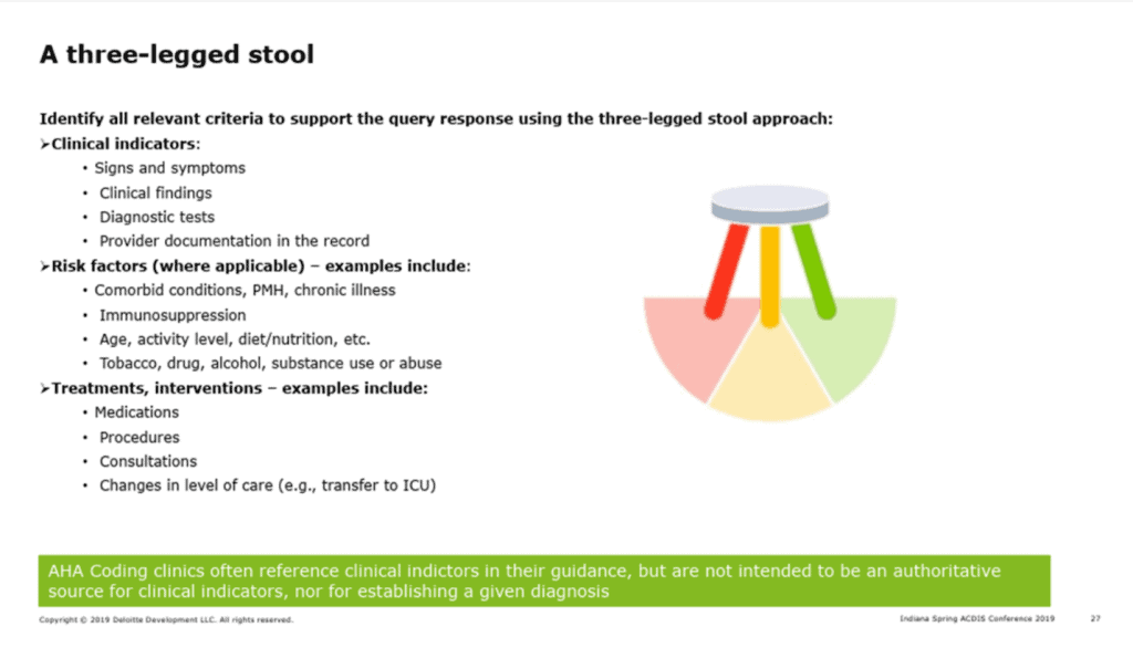 compliant coding query